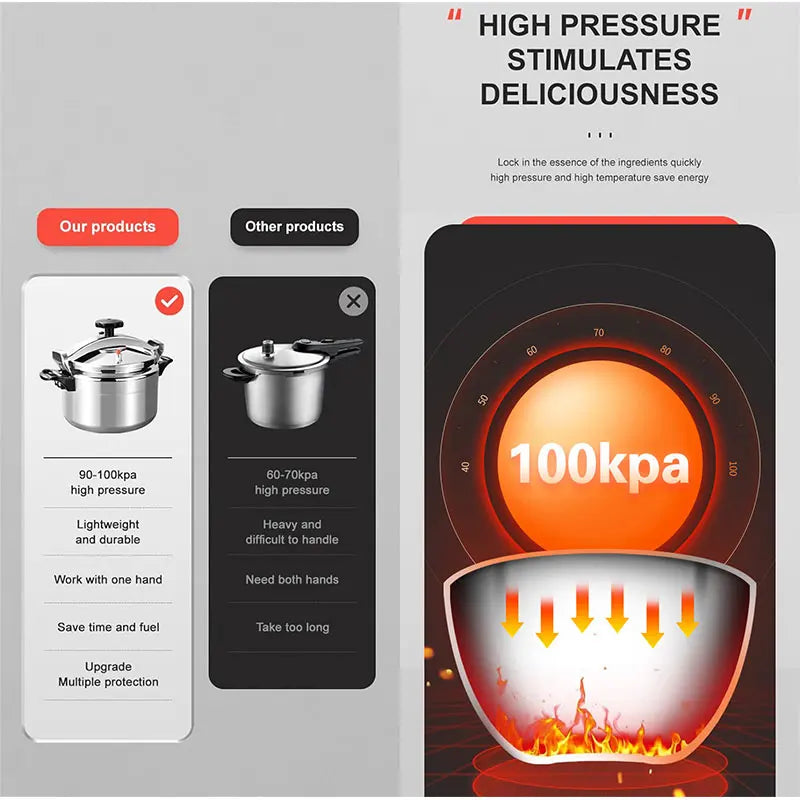 ProShield Aluminum Pressure Cooker