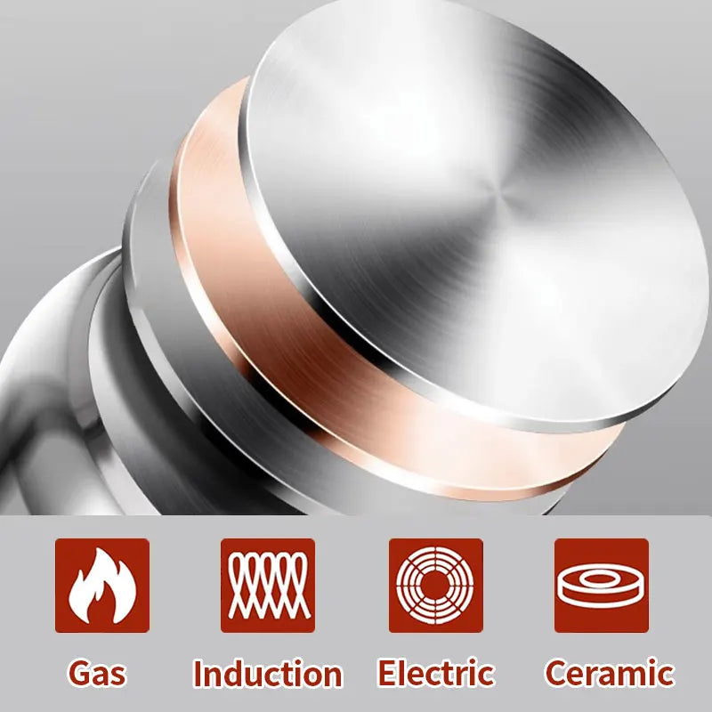 PGY EasyLock Pressure Pot
